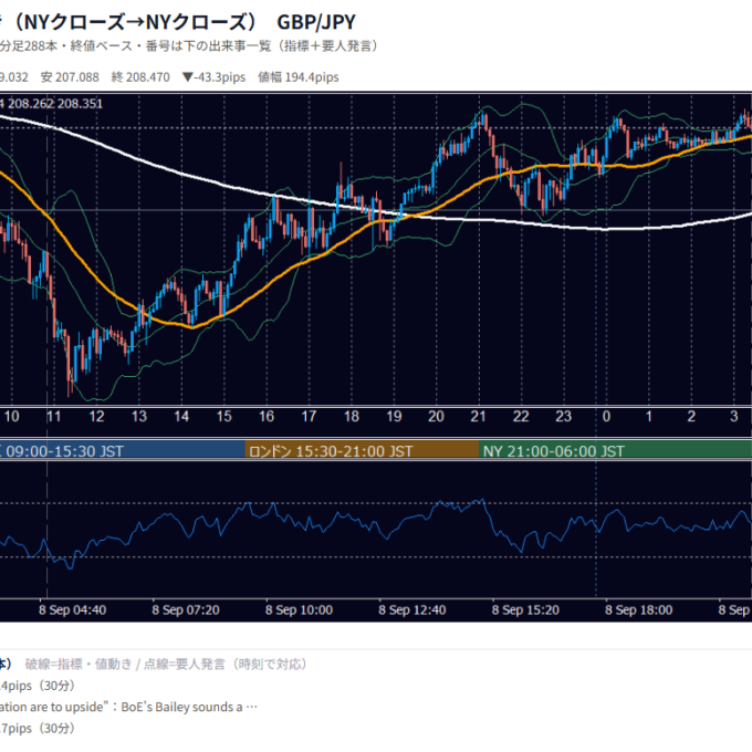 9月8日の為替 1日の動き（指標・要人発言つき） GBP/JPY