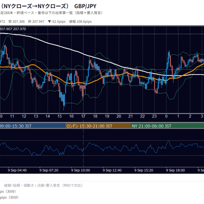 9月9日の為替 1日の動き（指標・要人発言つき） GBP/JPY