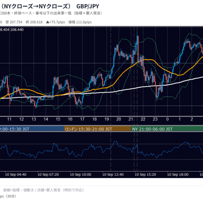 9月10日の為替 1日の動き（指標・要人発言つき） GBP/JPY