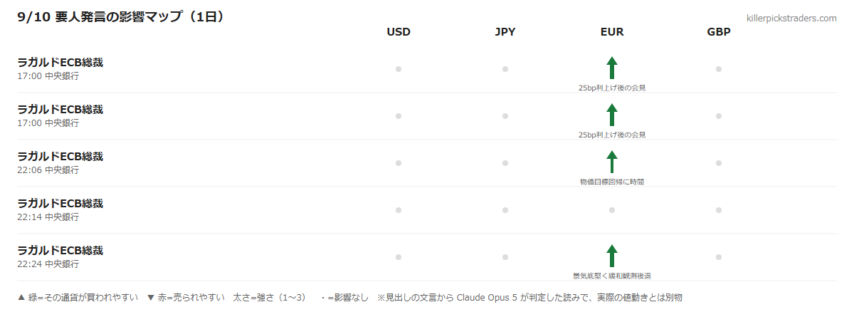 9/10 要人発言の影響マップ(1日)