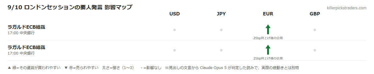 9/10 ロンドンセッションの要人発言 影響マップ