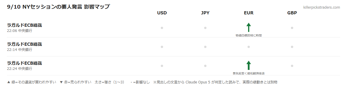 9/10 NYセッションの要人発言 影響マップ