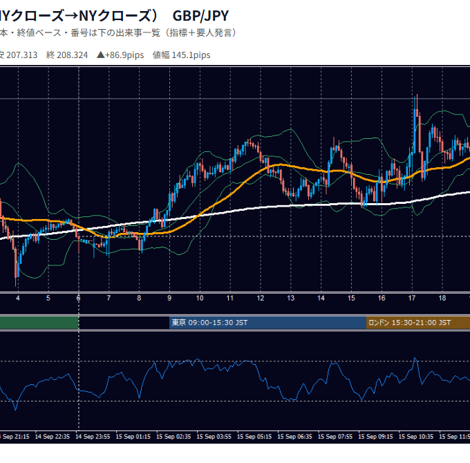 9月14日の為替 1日の動き（指標・要人発言つき） GBP/JPY