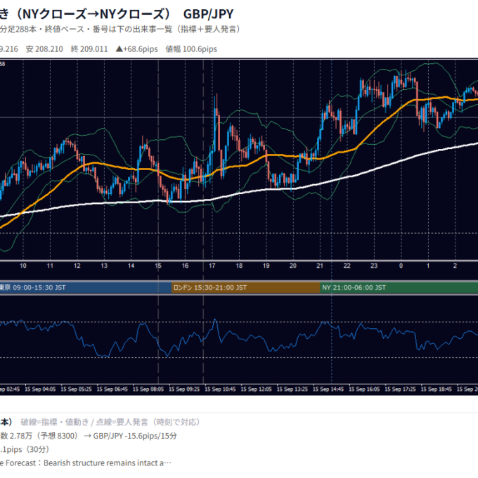 9月15日の為替 1日の動き（指標・要人発言つき） GBP/JPY