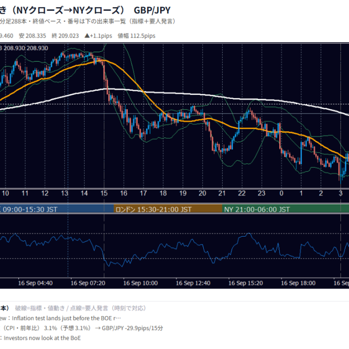 9月16日の為替 1日の動き（指標・要人発言つき） GBP/JPY