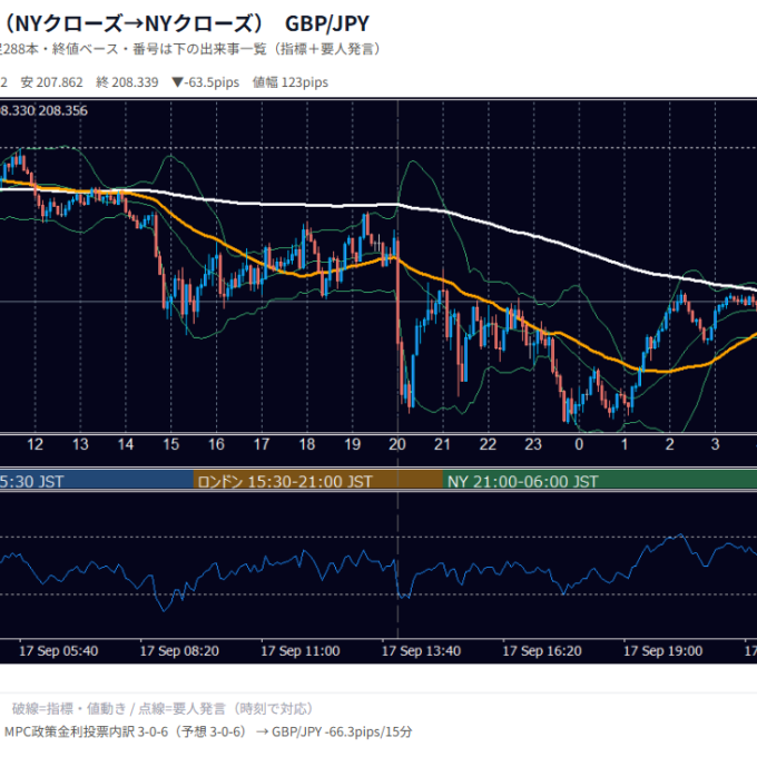 9月17日の為替 1日の動き（指標・要人発言つき） GBP/JPY