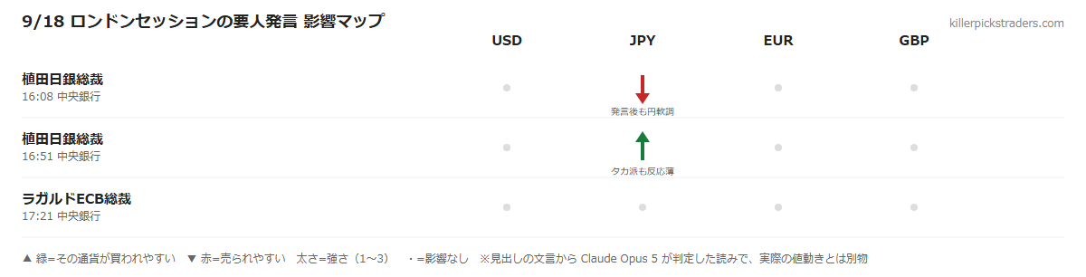 9/18 ロンドンセッションの要人発言 影響マップ