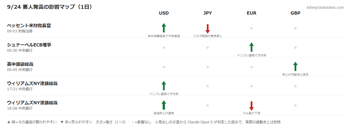 9/24 要人発言の影響マップ(1日)