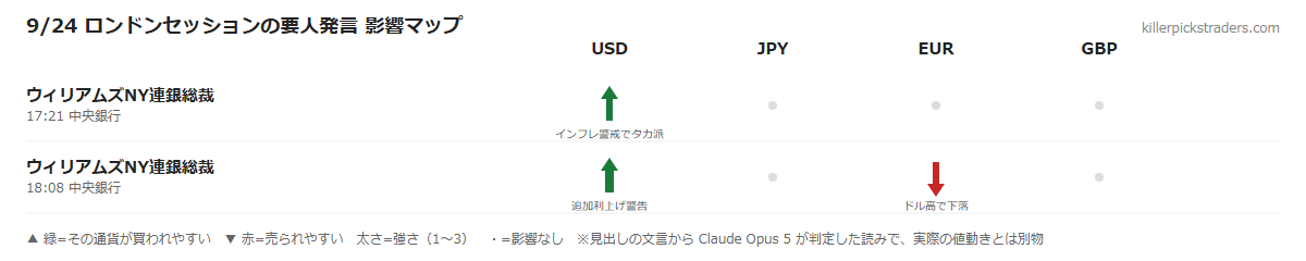 9/24 ロンドンセッションの要人発言 影響マップ
