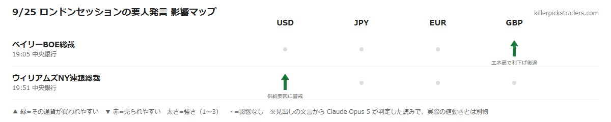 9/25 ロンドンセッションの要人発言 影響マップ