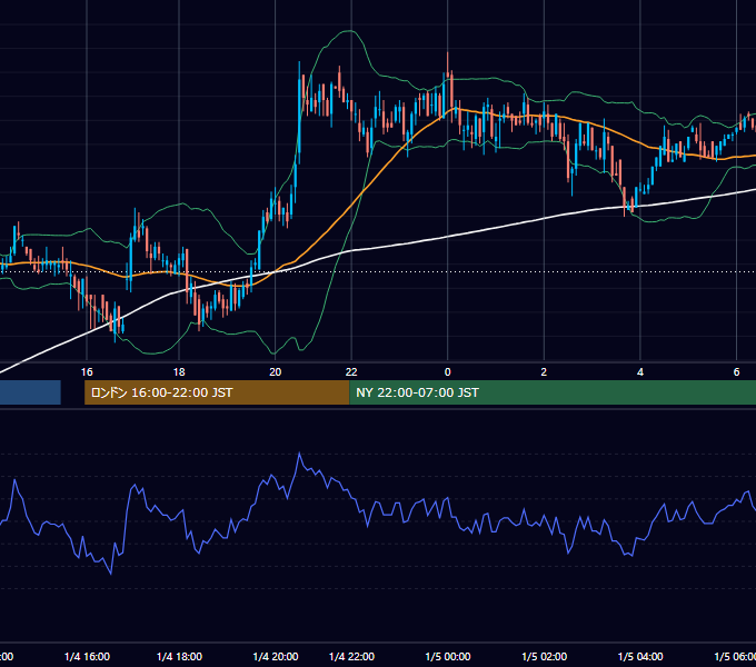 2000年1月4日（火） EUR/USD 5分足チャート