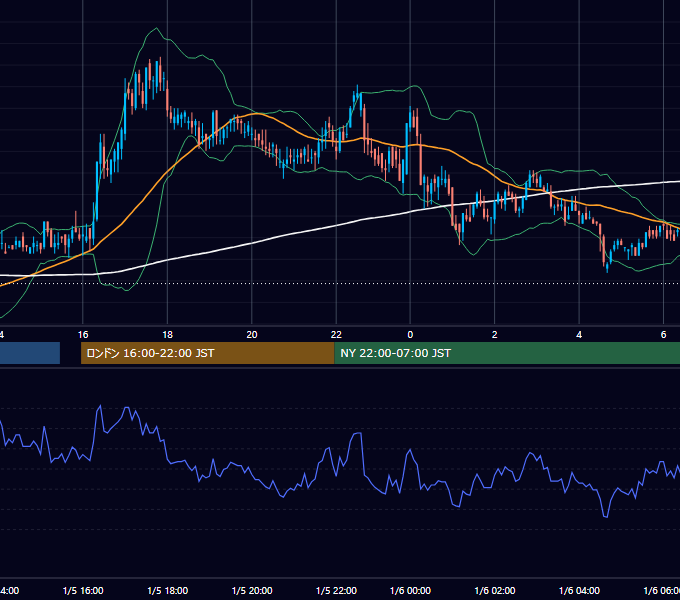 2000年1月5日（水） EUR/USD 5分足チャート