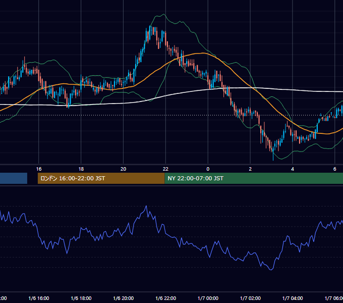 2000年1月6日（木） EUR/USD 5分足チャート