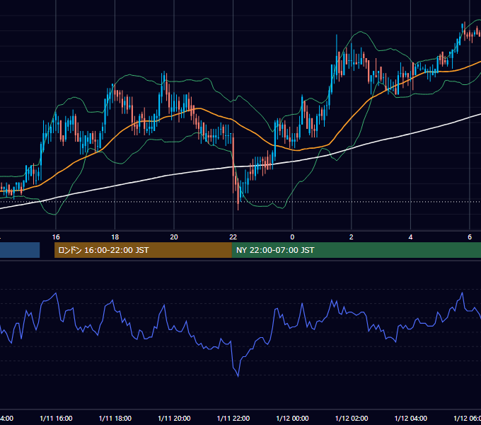 2000年1月11日（火） EUR/USD 5分足チャート