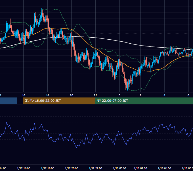 2000年1月12日（水） EUR/USD 5分足チャート