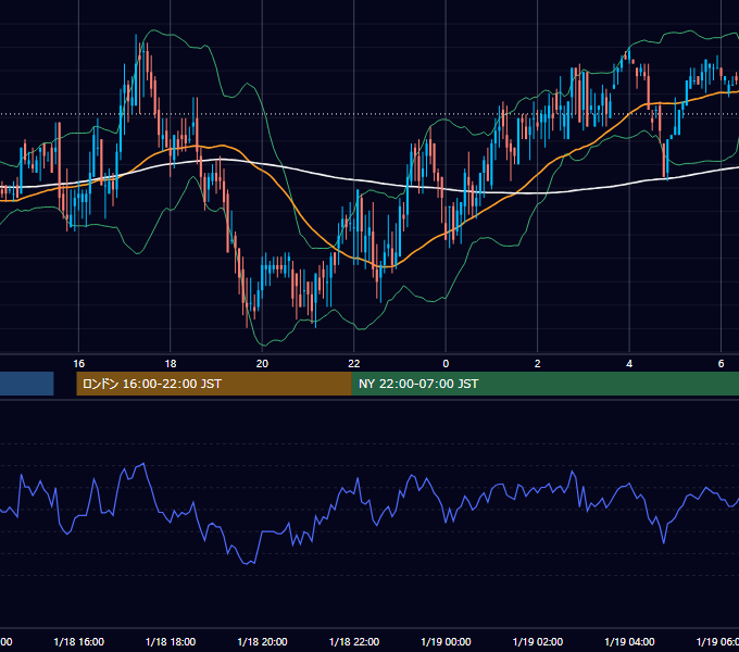 2000年1月18日（火） EUR/USD 5分足チャート