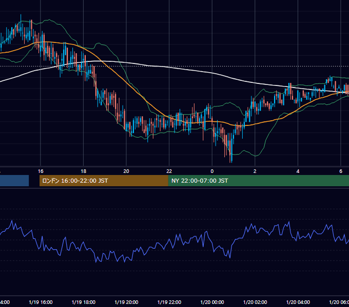 2000年1月19日（水） EUR/USD 5分足チャート