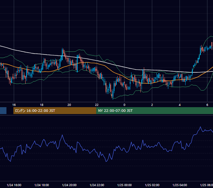 2000年1月24日（月） EUR/USD 5分足チャート