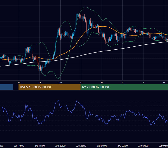 2000年2月8日（火） EUR/USD 5分足チャート