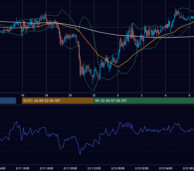 2000年2月11日（金） EUR/USD 5分足チャート