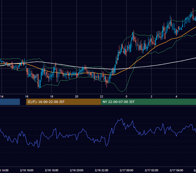 2000年2月16日（水） EUR/USD 5分足チャート