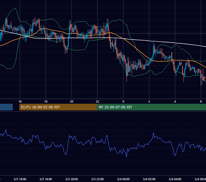 2000年3月3日（金） EUR/USD 5分足チャート