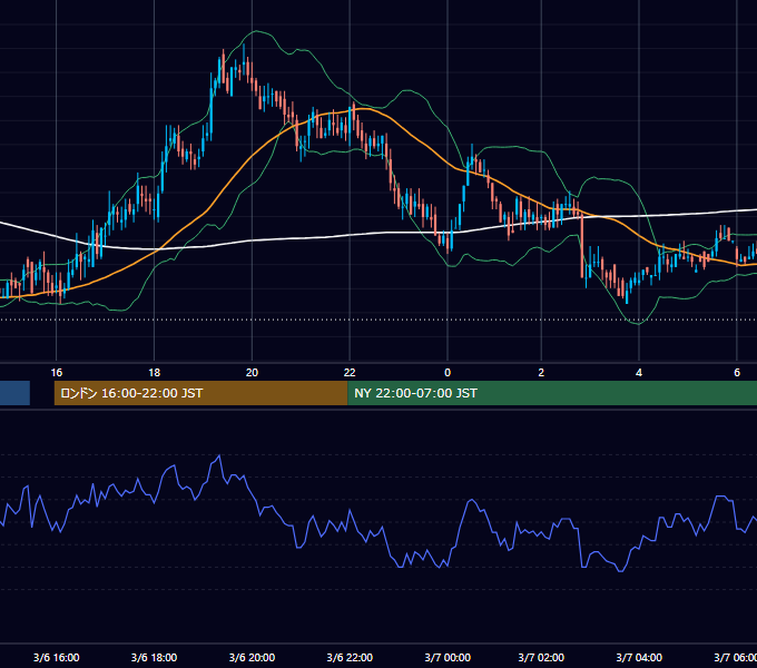 2000年3月6日（月） EUR/USD 5分足チャート