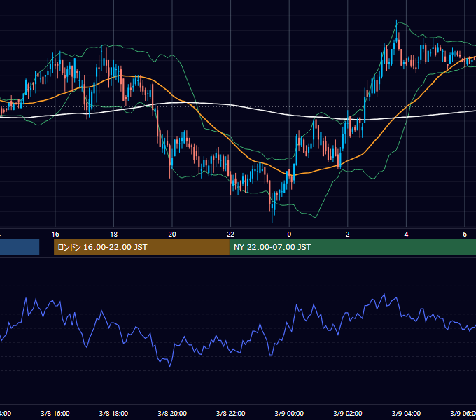 2000年3月8日（水） EUR/USD 5分足チャート