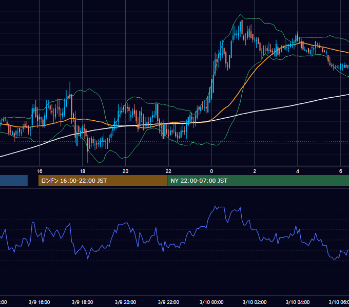 2000年3月9日（木） EUR/USD 5分足チャート