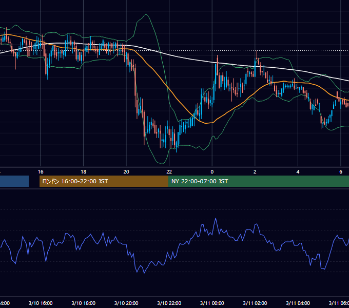 2000年3月10日（金） EUR/USD 5分足チャート