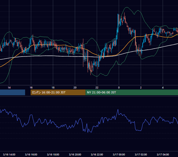 2000年3月16日（木） EUR/USD 5分足チャート