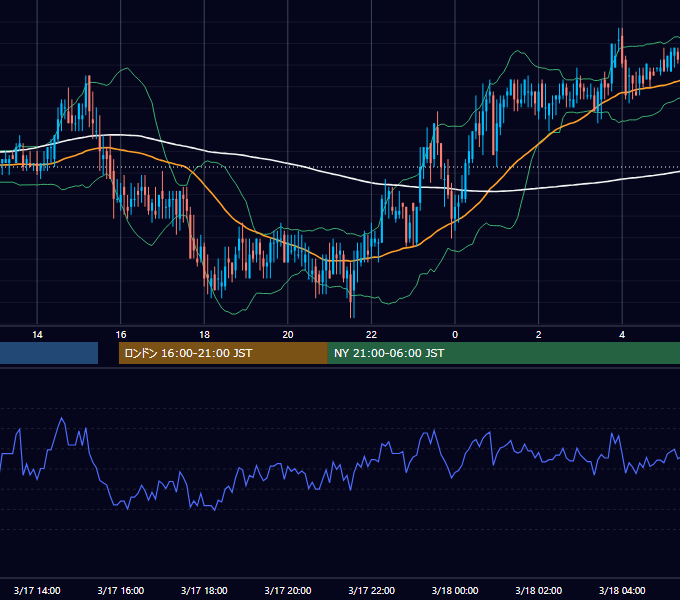 2000年3月17日（金） EUR/USD 5分足チャート