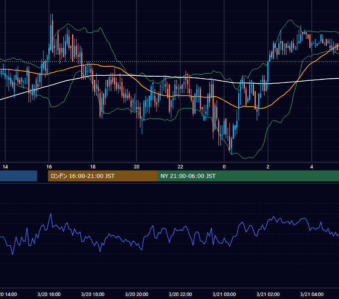 2000年3月20日（月） EUR/USD 5分足チャート