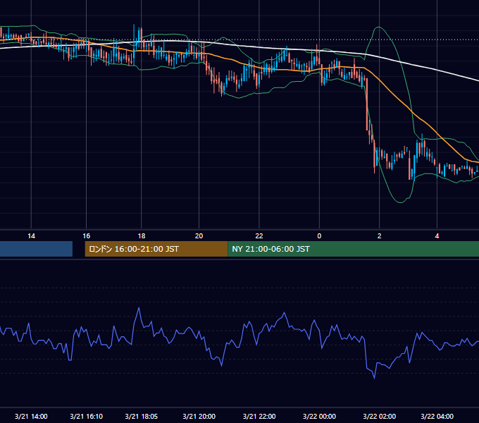 2000年3月21日（火） EUR/USD 5分足チャート