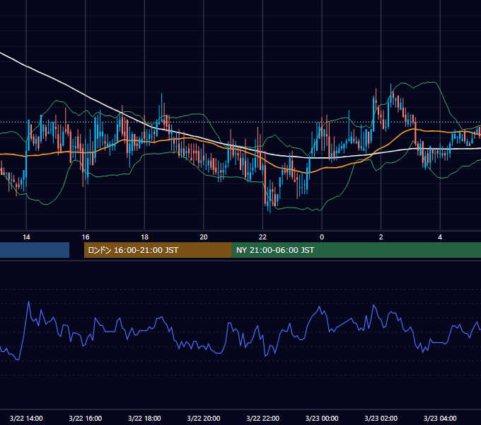 2000年3月22日（水） EUR/USD 5分足チャート