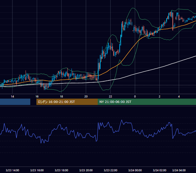 2000年3月23日（木） EUR/USD 5分足チャート