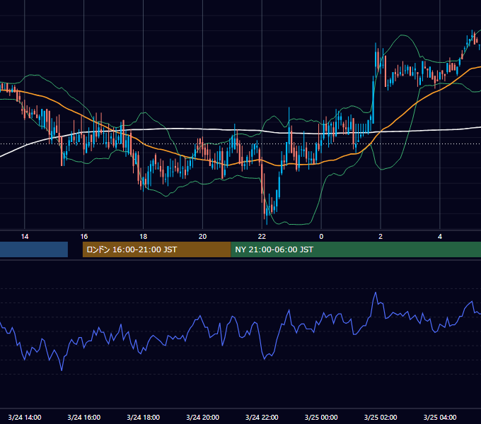 2000年3月24日（金） EUR/USD 5分足チャート