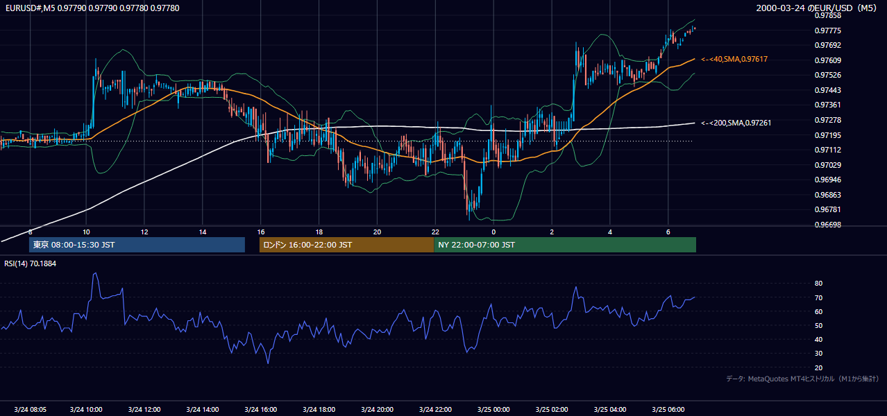 2000年3月24日(金) EUR/USD 5分足チャート