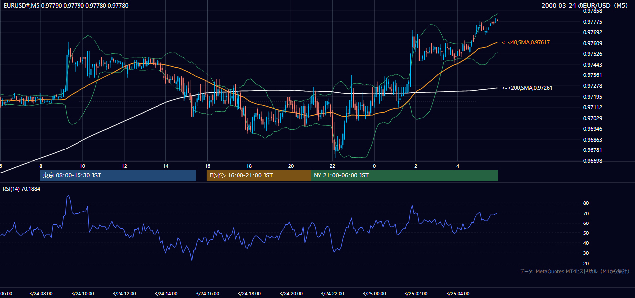 2000-03-24（金） EUR/USD 5分足チャート