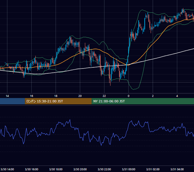 2000年3月30日（木） EUR/USD 5分足チャート