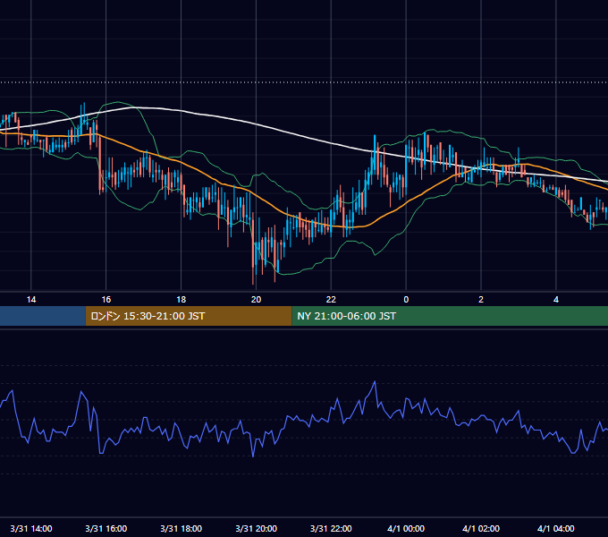 2000年3月31日（金） EUR/USD 5分足チャート