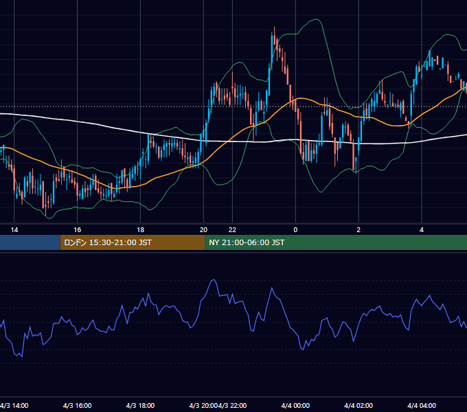 2000年4月3日（月） EUR/USD 5分足チャート