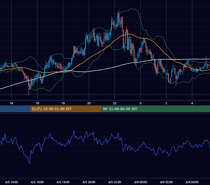 2000年4月5日（水） EUR/USD 5分足チャート