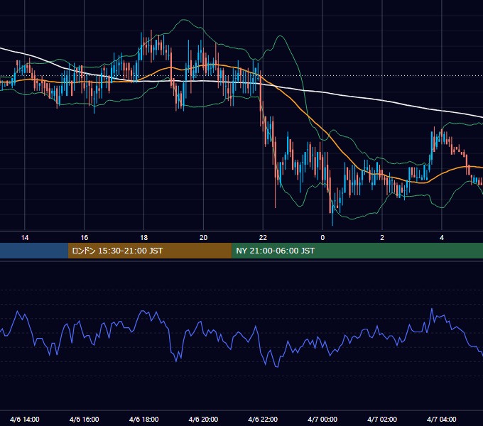 2000年4月6日（木） EUR/USD 5分足チャート