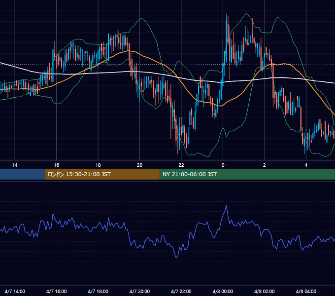 2000年4月7日（金） EUR/USD 5分足チャート