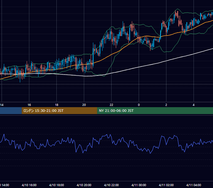 2000年4月10日（月） EUR/USD 5分足チャート