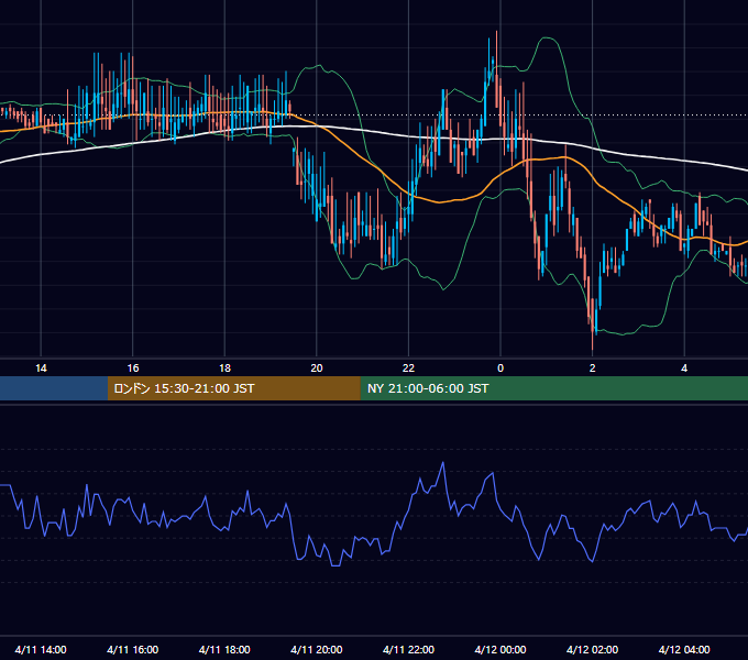 2000年4月11日（火） EUR/USD 5分足チャート