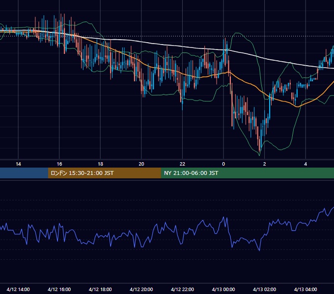 2000年4月12日（水） EUR/USD 5分足チャート
