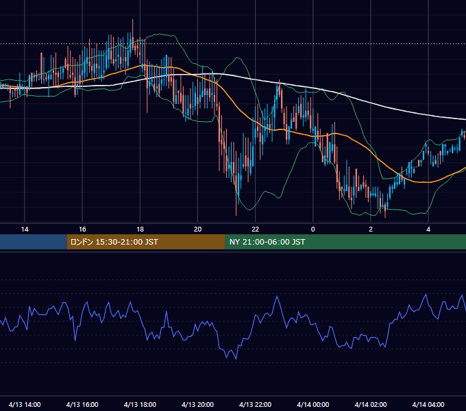 2000年4月13日（木） EUR/USD 5分足チャート