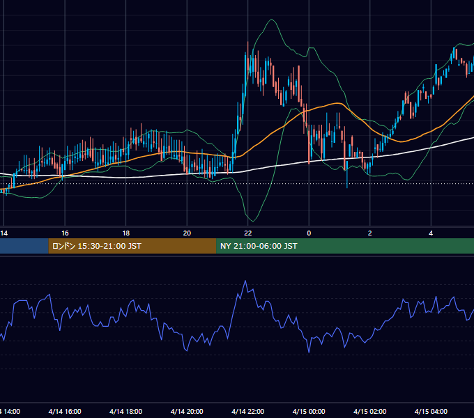 2000年4月14日（金） EUR/USD 5分足チャート